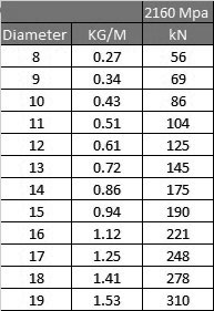 24 x 7 mobile crane rope specs